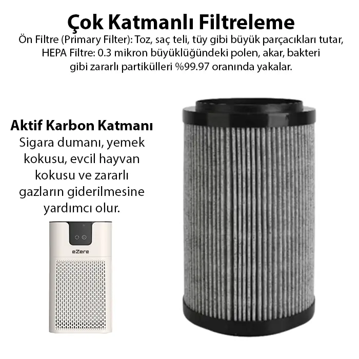 EZERE PureAir Akıllı Hava Temizleyici için Yedek Hepa Filtre-(5775)