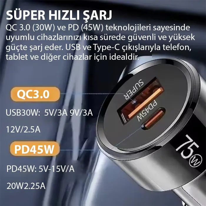 ALLY TurboCharge 75W Araç Şarj Cihazı – Çift Port (USB-C + USB-A-(5775) 3