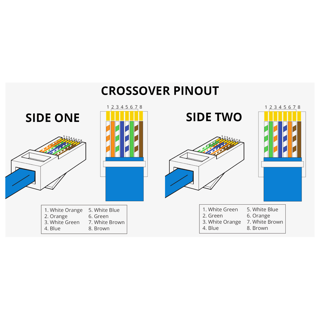 S-LINK SL-COB8P RJ45 JAC (100lü PAKET)(1923) 2