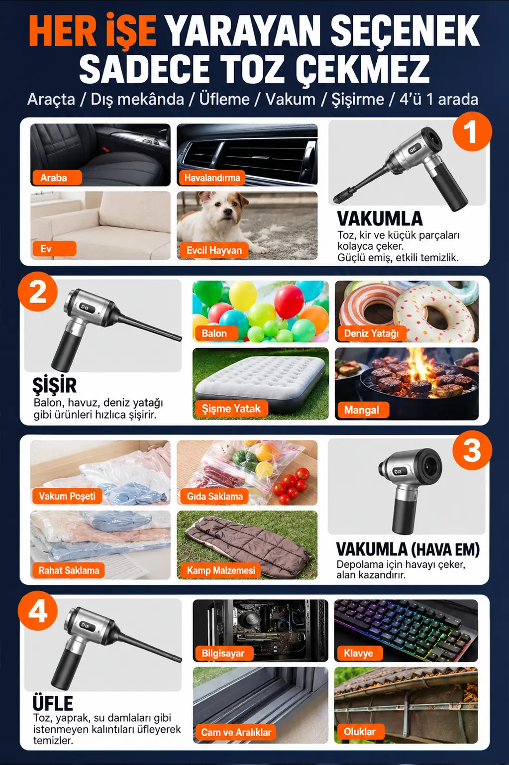 Ezere DuoForceVac 22000pa Güçlü Portatif Taşınabilir Vakumlu Kablosuz Üflemeli Mini Araç Süpürgesi-(5775)