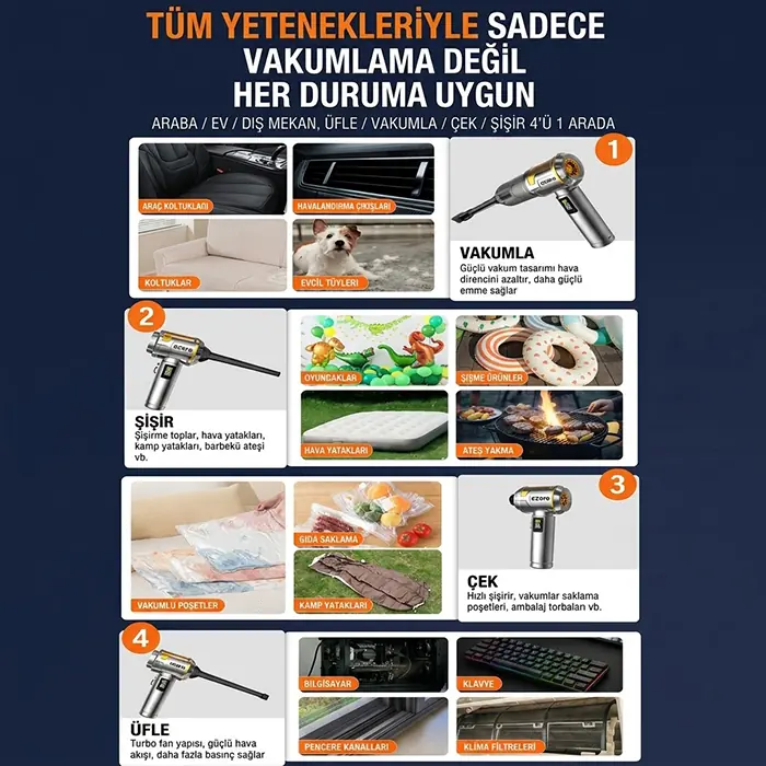 EZERE Nanovac 20000pa Güçlü Portatif Vakumlu Kablosuz Üflemeli Mini Araç Süpürgesi-(5775)